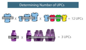 number of upc codes