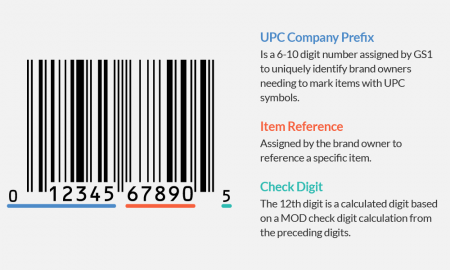 find item by barcode number