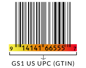 gs1 single upc