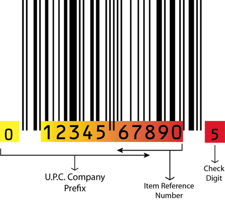 UPC Code