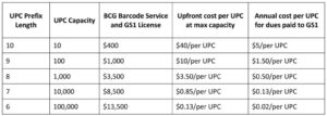 upc company prefix cost breakdown