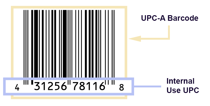 Internal use upc